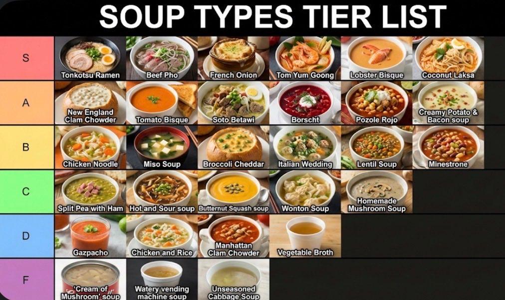 Two-Step Tier List Generation Prompt